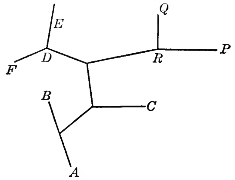 Several points labelled from A to R are connected in a complex network of branching lines.